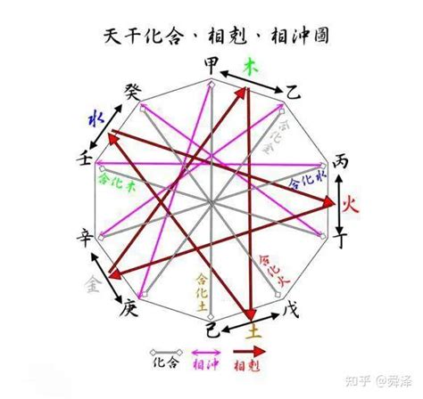 壬水男辛金女|辛金男和壬水女合适吗？